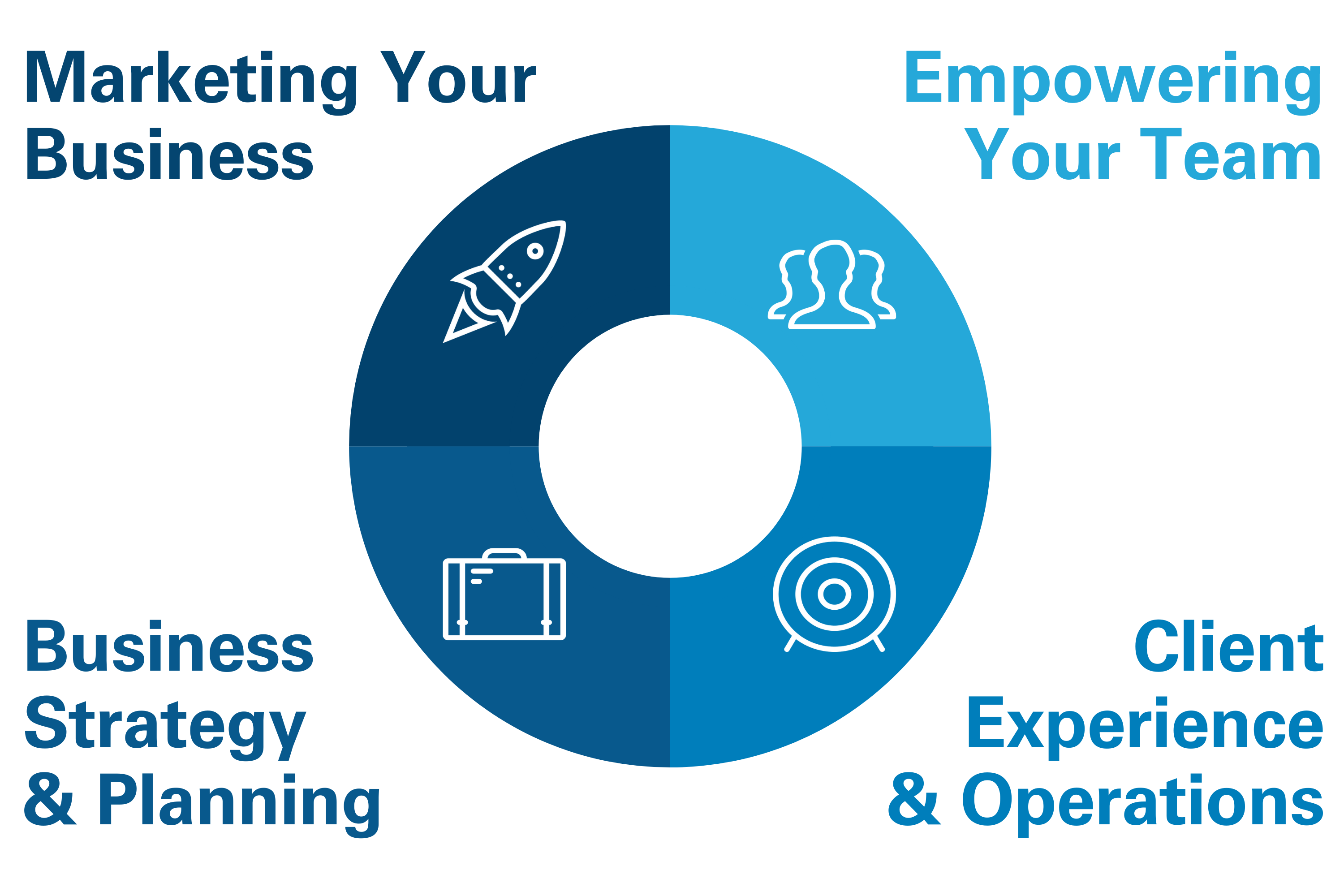 Marketing Your Business